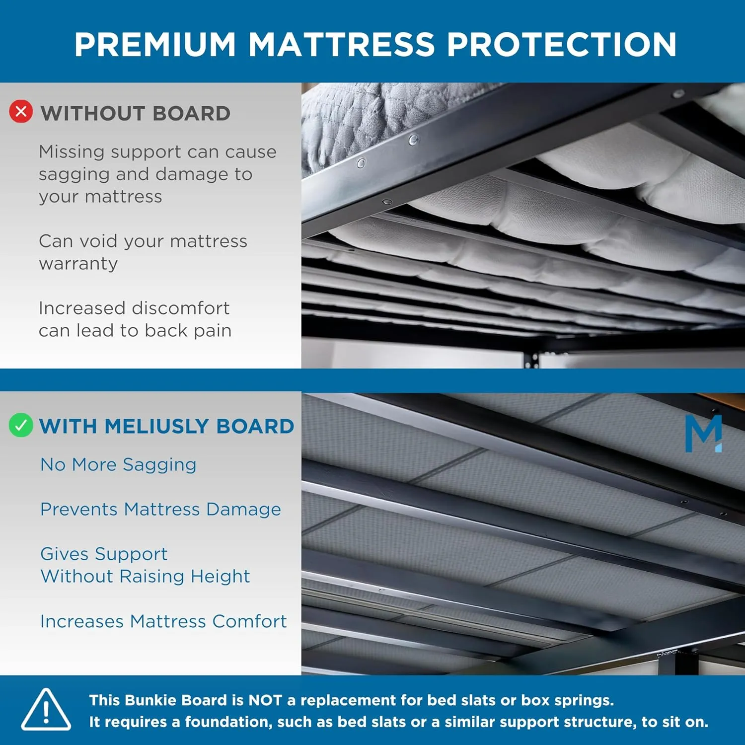 Meliusly Premium 10mm Bunkie Board Twin 2-Pack (38x75'') Patent Pending Low Profile Bed Board Design - Breathable, Noise Minimizing, Moisture Resistant Bunkieboards, Low Profile Bed Support