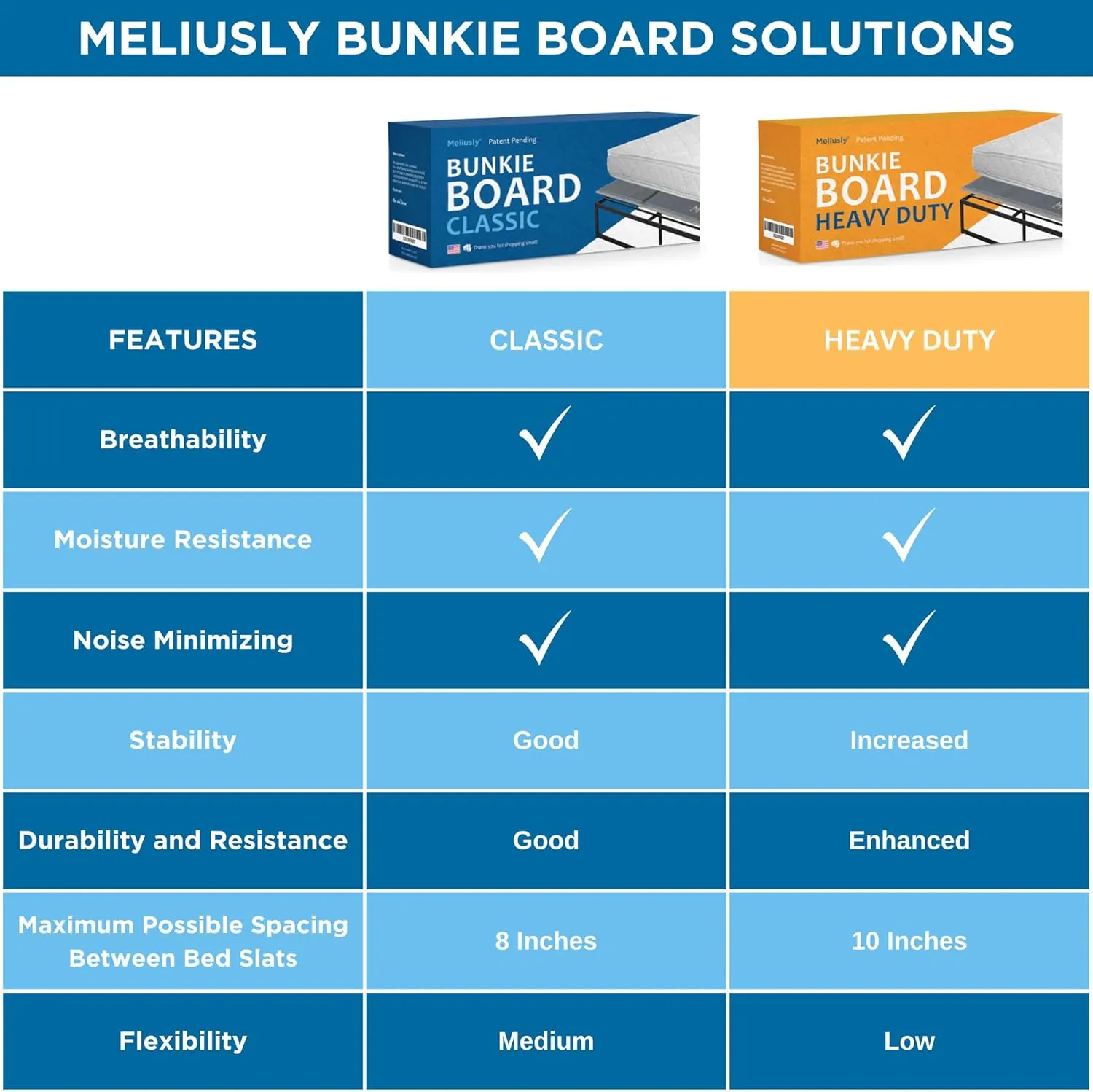 Meliusly Premium 10mm Bunkie Board Twin 2-Pack (38x75'') Patent Pending Low Profile Bed Board Design - Breathable, Noise Minimizing, Moisture Resistant Bunkieboards, Low Profile Bed Support