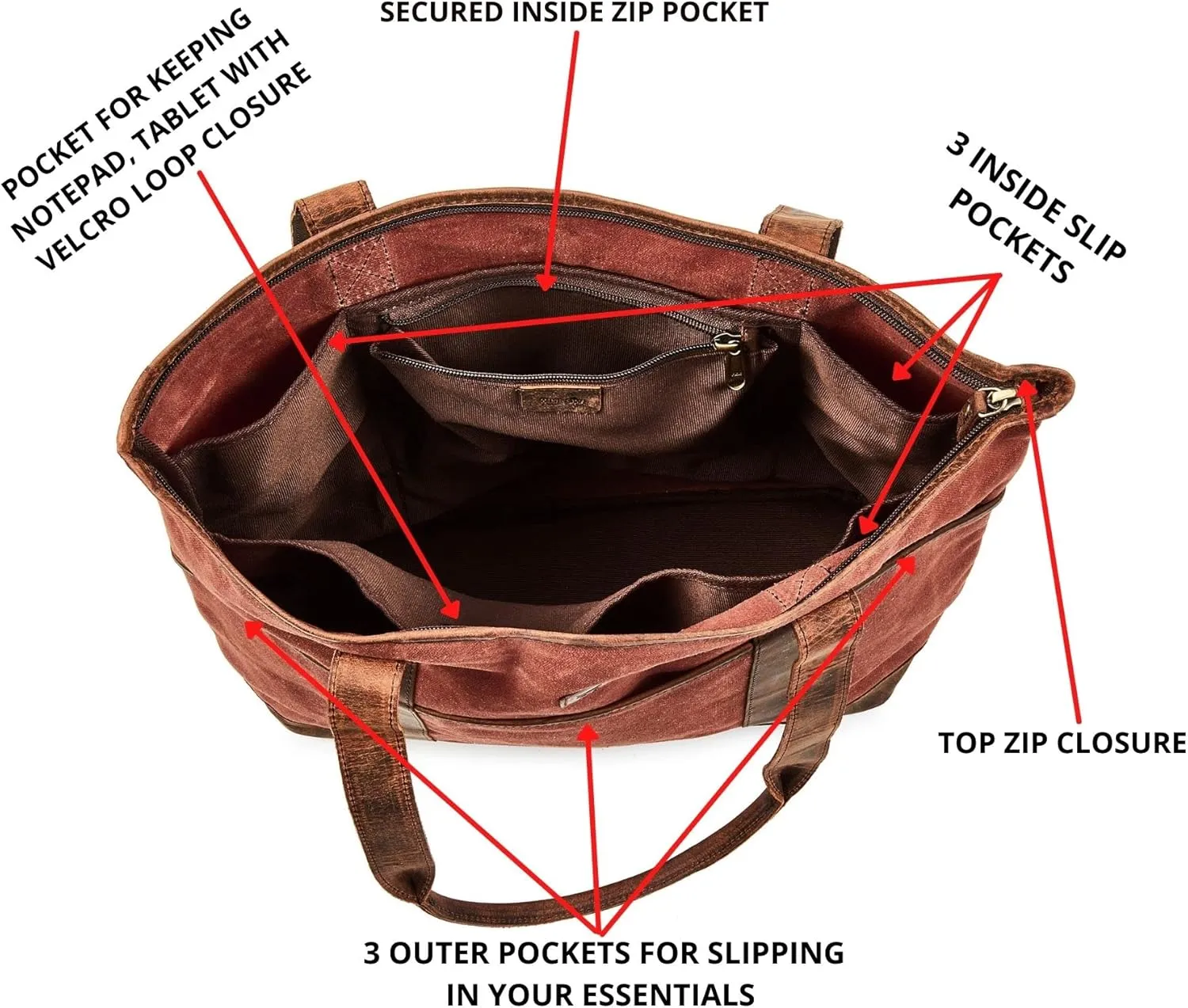 Tote Bag for Women Real Leather Shoulder Handbag Organizer Water Repellent Waxed Canvas
